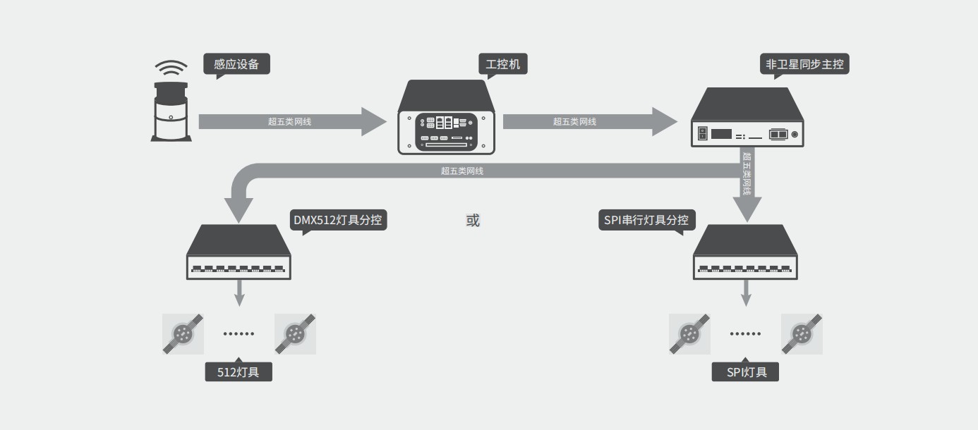 自行車互動(dòng)控制系統(tǒng)