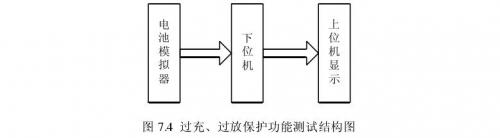 聚合物鋰電池過充、過放保護(hù)功能測(cè)試