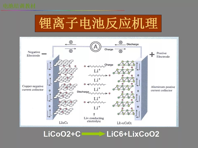 鋰電池廠家詳解：鋰電池生產(chǎn)工藝注意問(wèn)題（圖）