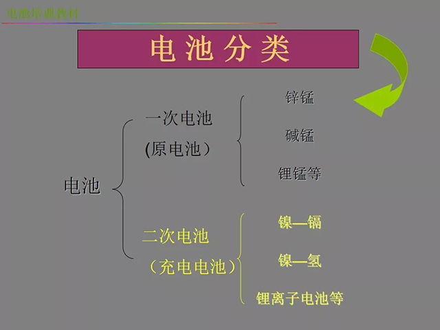 鋰電池廠家詳解：鋰電池生產(chǎn)工藝注意問(wèn)題（圖）