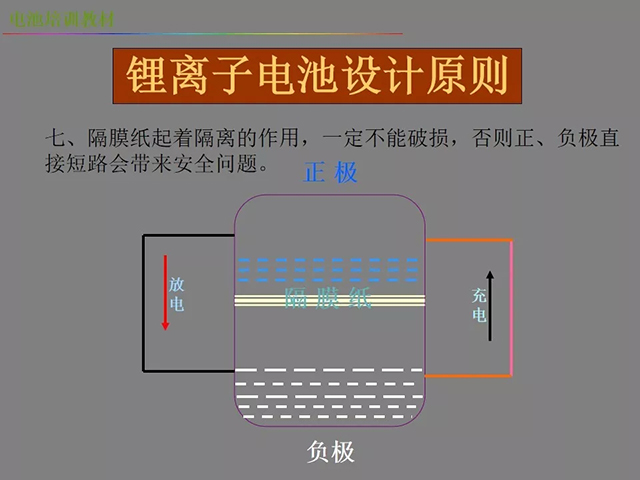 鋰電池廠家詳解：鋰電池生產(chǎn)工藝注意問(wèn)題（圖）
